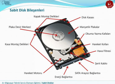 Sabit Disk Titreşim Sorunları ve Çözümleri